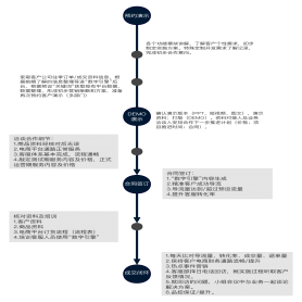 “数字引擎”合作流程图