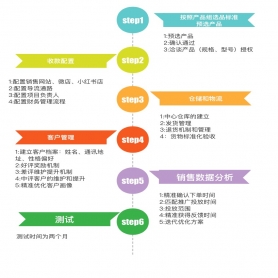 数字引擎部署流程图